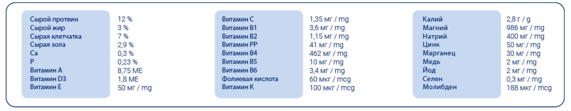 Сухой корм для кроликов Pet's Brunch