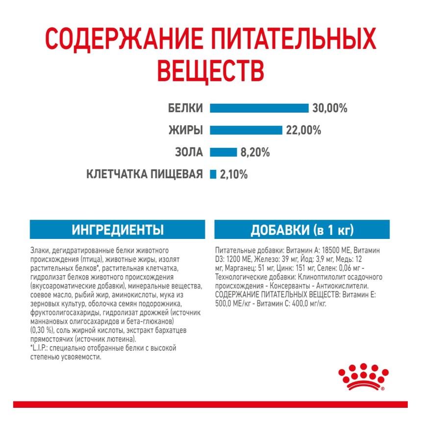 Еда для щенков Сухой корм для щенков Royal Canin Giant Starter