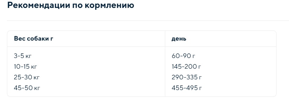 Каталог Сухой корм для собак Animonda GranCarno Senior (домашняя птица, говядина) для собак
