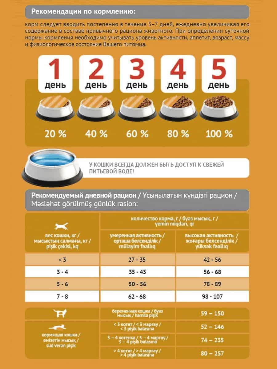 Сухой рацион для кошек и котов Probalance Cat Immuno Chicken&Turkey (курица, индейка)
