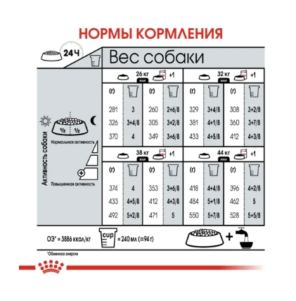 Каталог Сухой корм для собак Royal Canin Maxi Digestive Care для собак