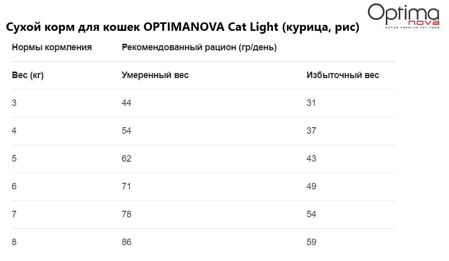 Сухой корм для кошек OPTIMANOVA Cat Light (курица, рис)