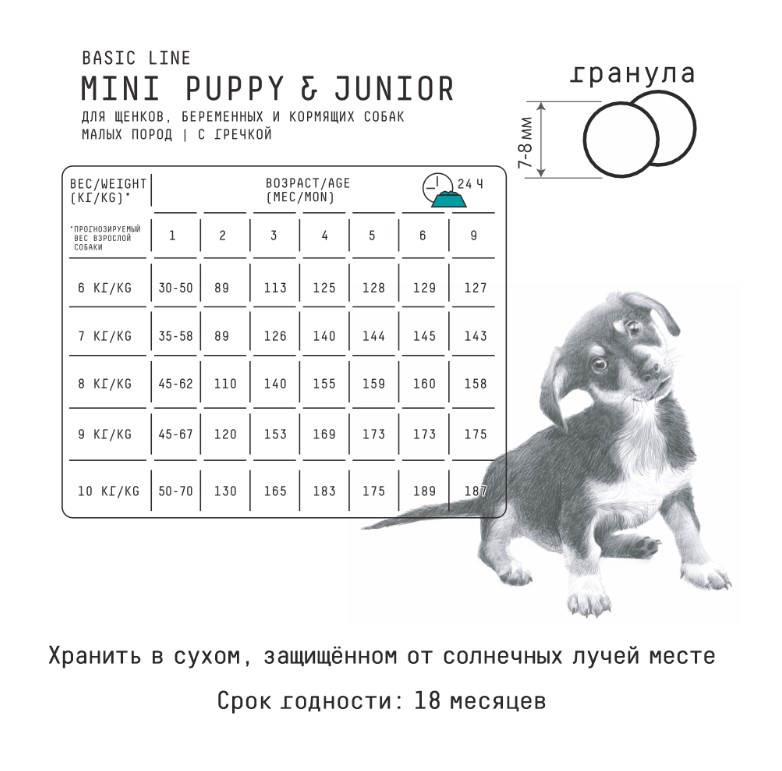 Каталог Сухой корм для щенков AJO Mini Puppy для собак