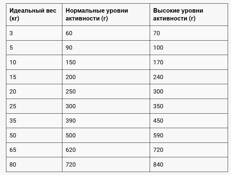 Каталог Сухой корм для собак Belcando Dinner Adult All Breed  для собак