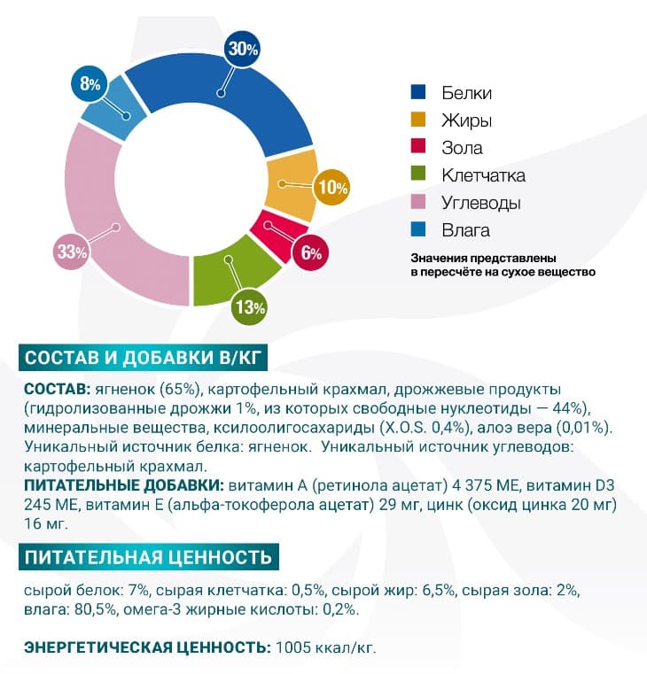 Мокрый корм для собак Monge VetSolution Hypo Monoprotein Dog LAMB (ягненок)