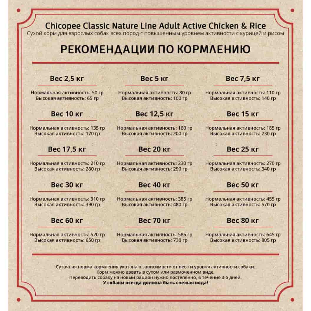Каталог Сухой корм для собак Chicopee CNL Active Chicken & Rice (птица, рис) для собак