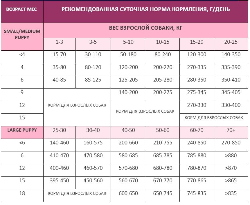 Каталог Сухой корм для щенков Award Special Care Hypo Puppy (белая рыба) для собак