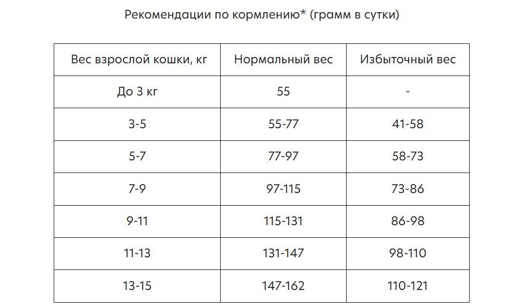 Сухой корм для кошек AlphaPet Vet Diet Gastro Adult Cat