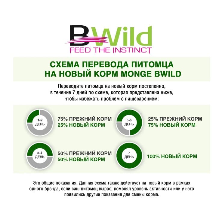Каталог Сухой корм для щенков Monge BWild LG Puppy All Breeds (оленина) для собак