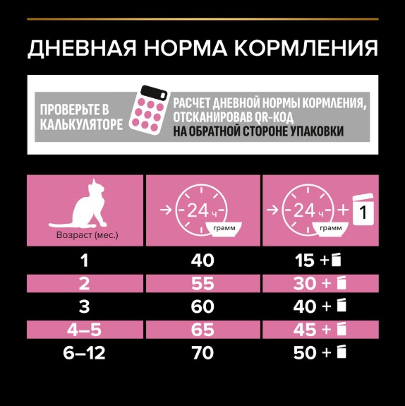 Сухой корм для котят Pro Plan DELICATE DIGESTION Kitten (индейка)