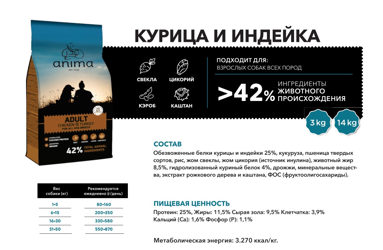 Пища для взрослых собак всех пород ANIMA (курица, индейка)