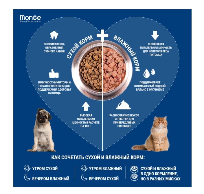Каталог Сухой корм для собак Monge Dog Monoprotein Adult All Breeds (кролик, рис) для собак