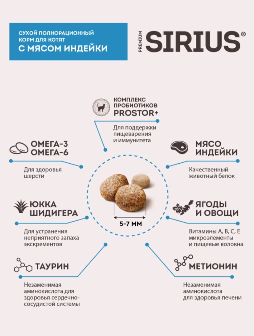 Сухой корм для котят Sirius Kitten (индейка) 