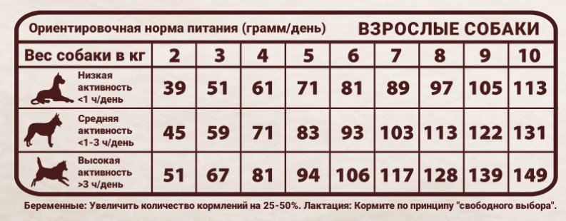 Сухой корм для собак Natural Greatness Lamb Recipe Sensitive Mini Adult (ягненок)