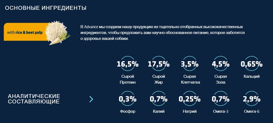 Диета для собак Сухой корм для собак Advance Veterinary Diets Renal