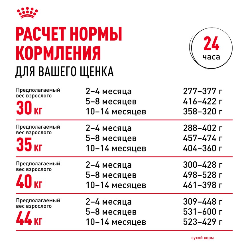 Каталог Сухой корм для щенков Royal Canin Maxi Puppy для собак