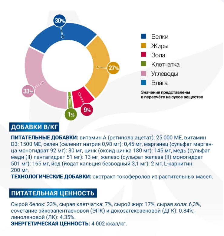 Диетический корм для собак Monge VetSolution Dermatosis Dog