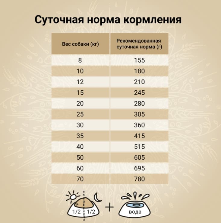 Пища для собак CRAFTIA NATURA Adult Medium&Large (ягненок, перепелка)