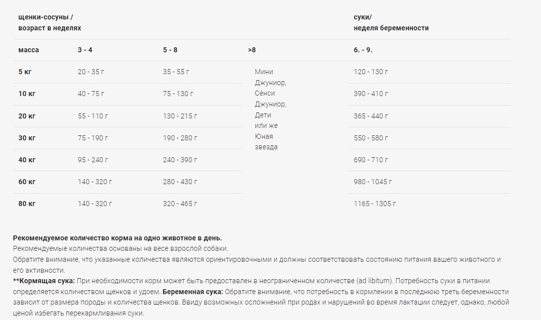 Каталог Сухой корм для щенков Josera Family Plus (беременные/щенки) для собак