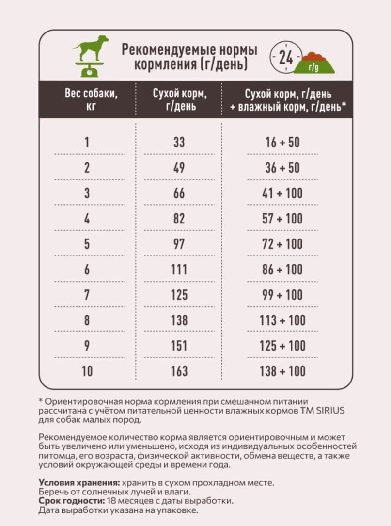 Каталог Сухой корм для собак мелких пород Sirius Small Adult (говядина, рис) для собак