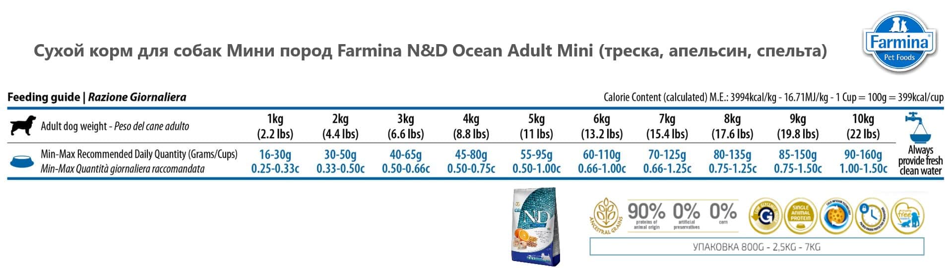 Сбалансированный корм Сухой корм для собак Мини пород Farmina N&D Ocean Adult Mini (треска, апельсин, спельта)