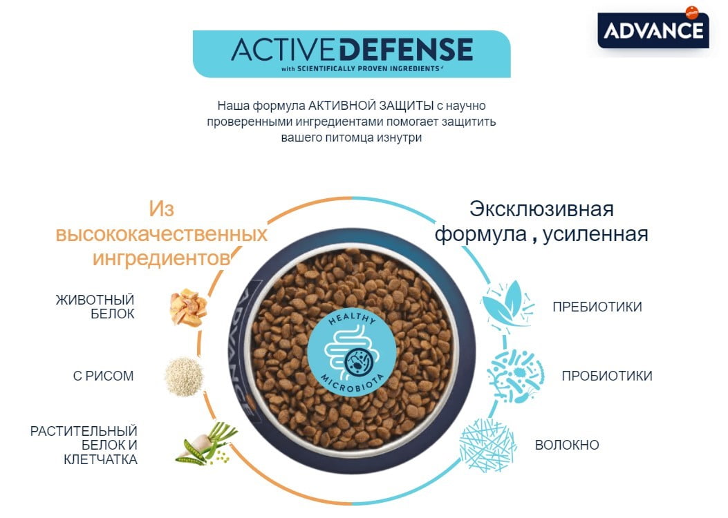 Еда для йоркширского терьера Сухой корм для йорка Advance Dog Yorkshire Terrier (курица)