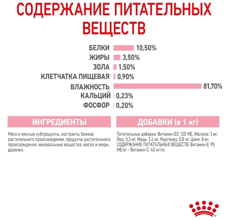Влажный корм для котят Royal Canin Kitten Sterilized (в желе)