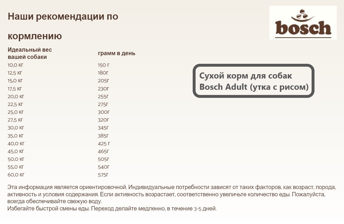 Каталог Сухой корм для собак Bosch Adult (утка с рисом) для собак