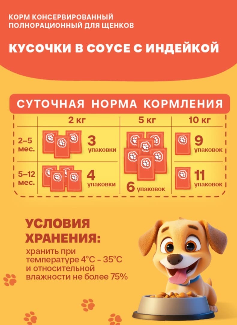 Влажный корм для щенков Хаппи Лаппи Puppy (индейка)