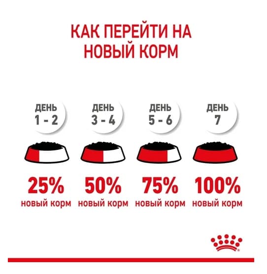 Пресервы для котят Royal Canin Kitten Instinctive в соусе
