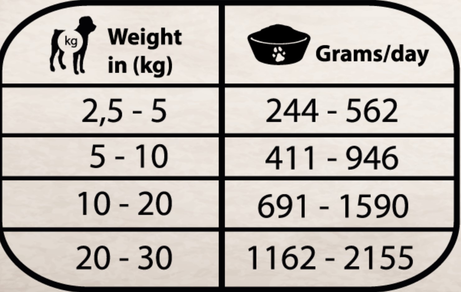 Консервы для собак Natural Greatness Gastrointestinal Vet Diet Adult (индейка)