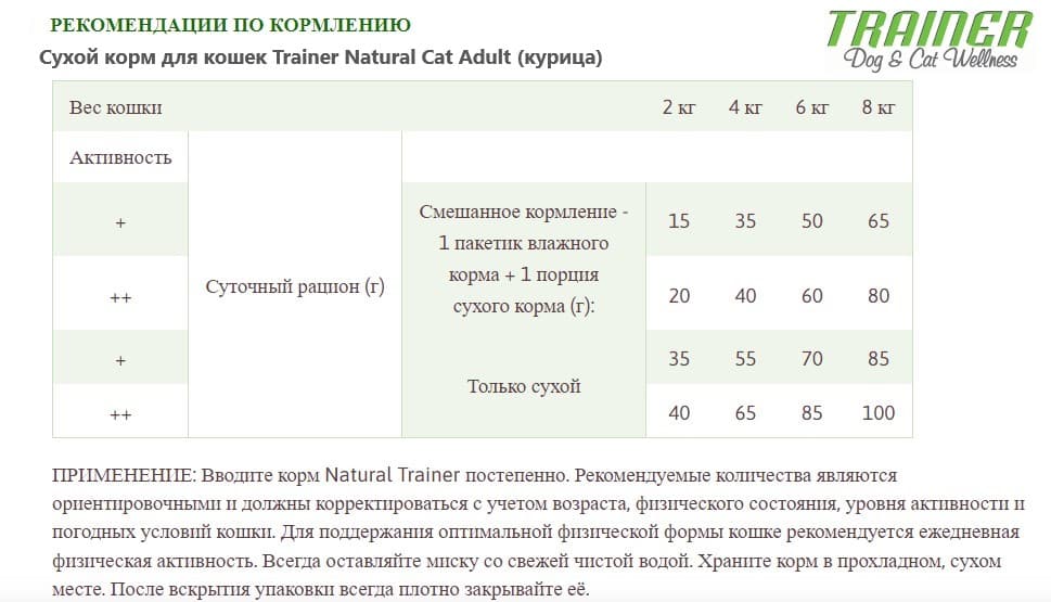 Сухой корм для кошек Natural Trainer Cat Adult (курица)