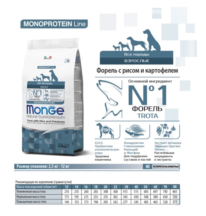 Каталог Сухой корм для собак Monge Dog Monoprotein Adult All Breeds (форель, рис) для собак