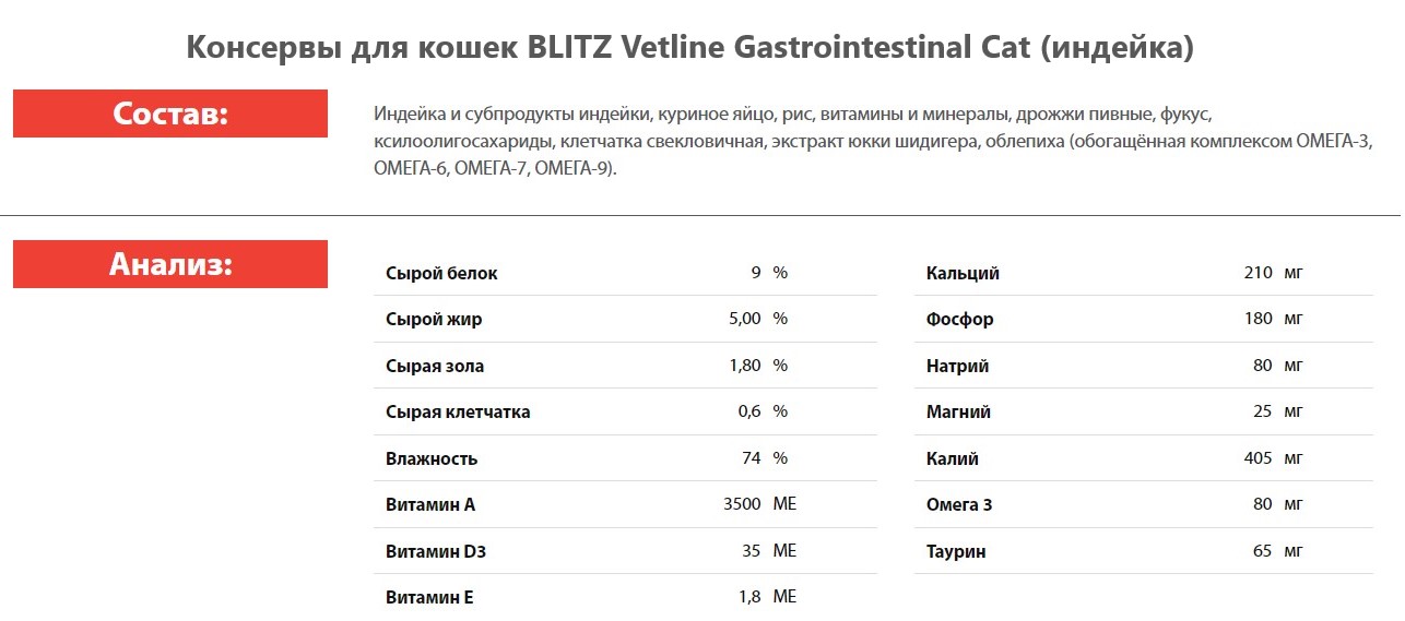 Консервы для кошек BLITZ Cat Vetline Gastrointestinal (индейка)