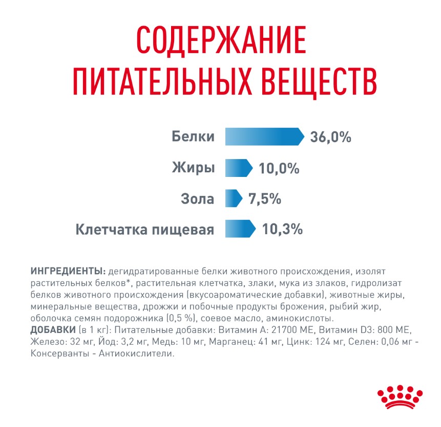 Сухой корм для кошек Royal Canin Light Weight Care