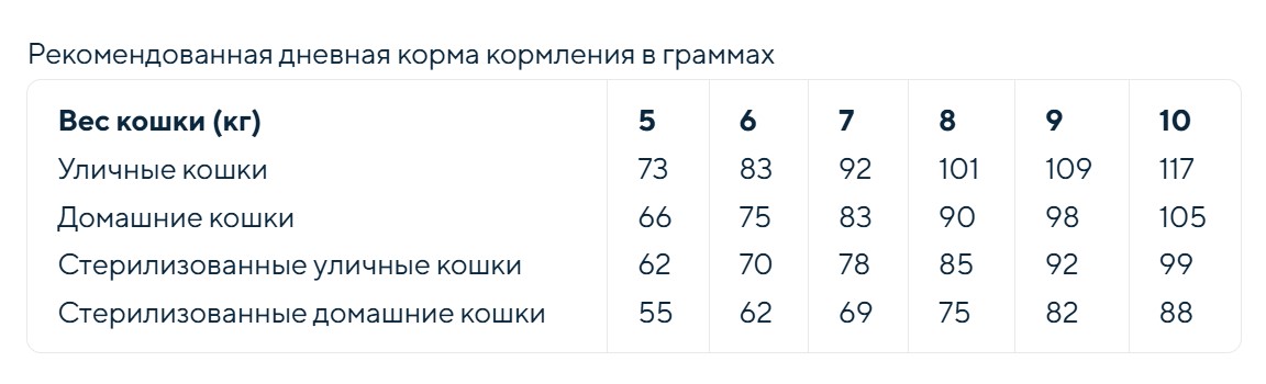 Сухой корм для кошек крупных пород Grandorf Fresh Adult Cat Large Breed (ягненок, батат)