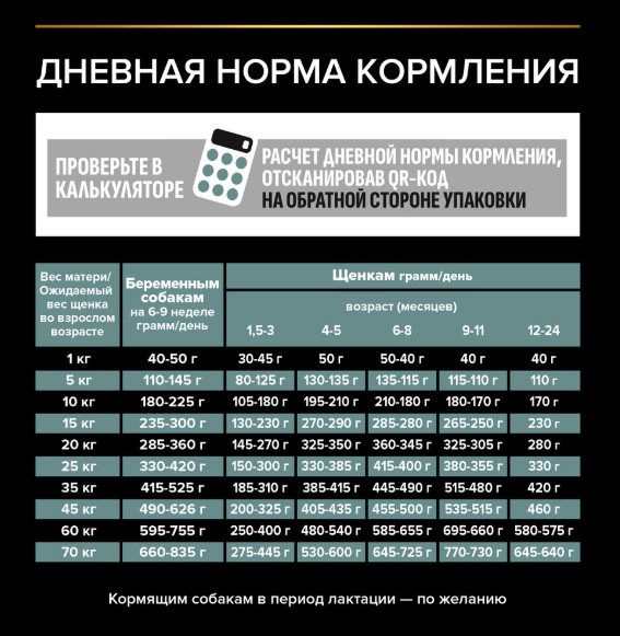 Каталог Сухой корм для щенков средних пород Pro Plan Sensitive Digestion Medium Puppy (ягненок) для собак