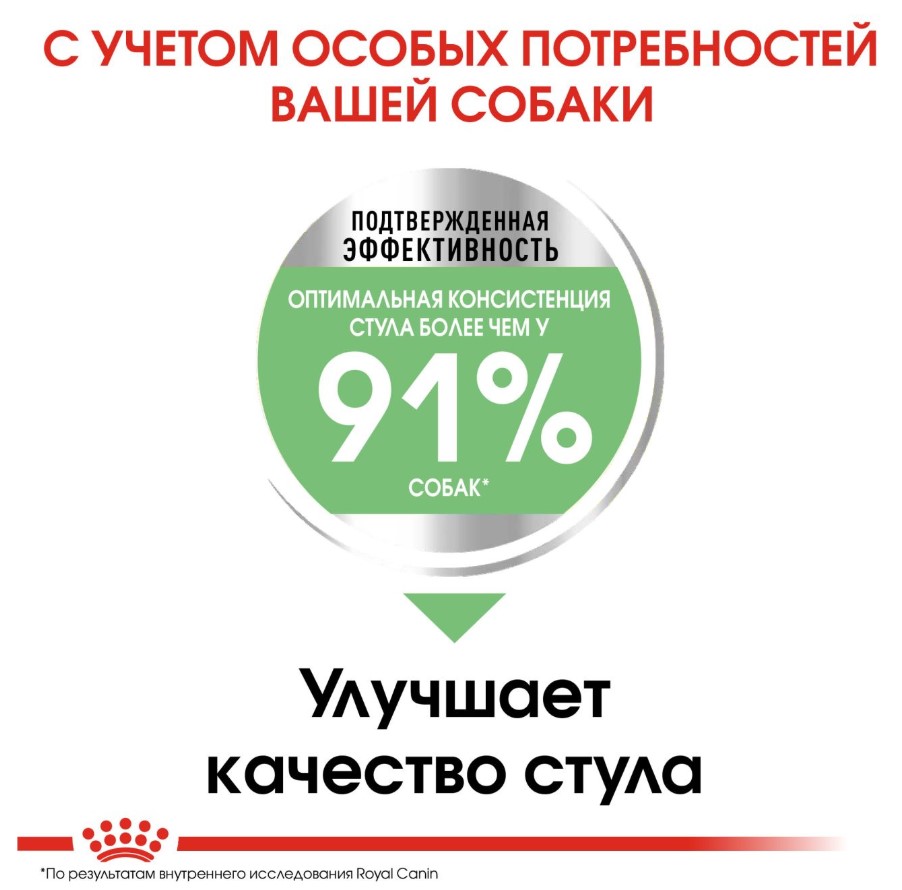 Каталог Сухой корм для собак Royal Canin Medium Digestive Care для собак