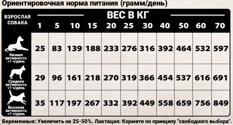 Каталог Сухой корм для собак Natural Woodland Country Diet All Age (индейка, курица) для собак