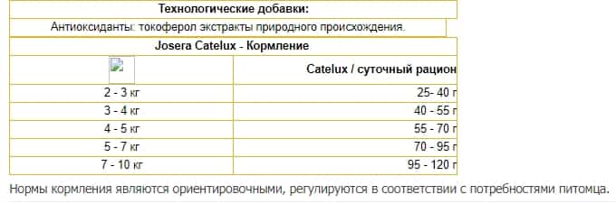 Сухой корм для кошек Josera Catelux