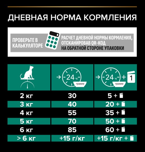 Сухой корм для кошек Pro Plan RENAL PLUS Adult (курица)