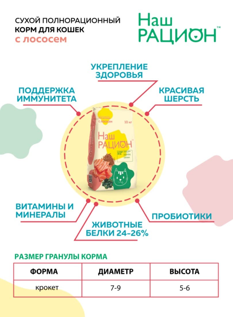 Сухой корм для кошек Наш Рацион Adult Cat (лосось)