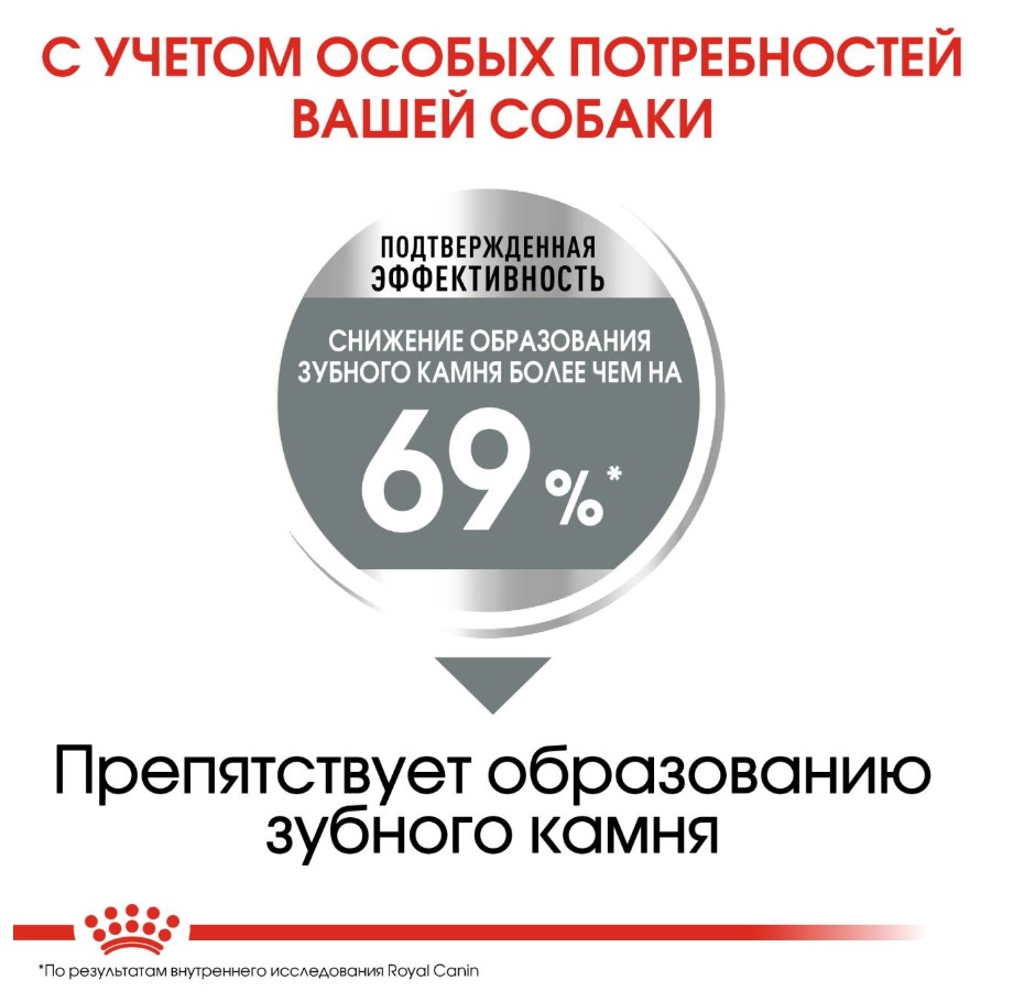 Еда для собак Сухой корм для собак Royal Canin Mini Dental