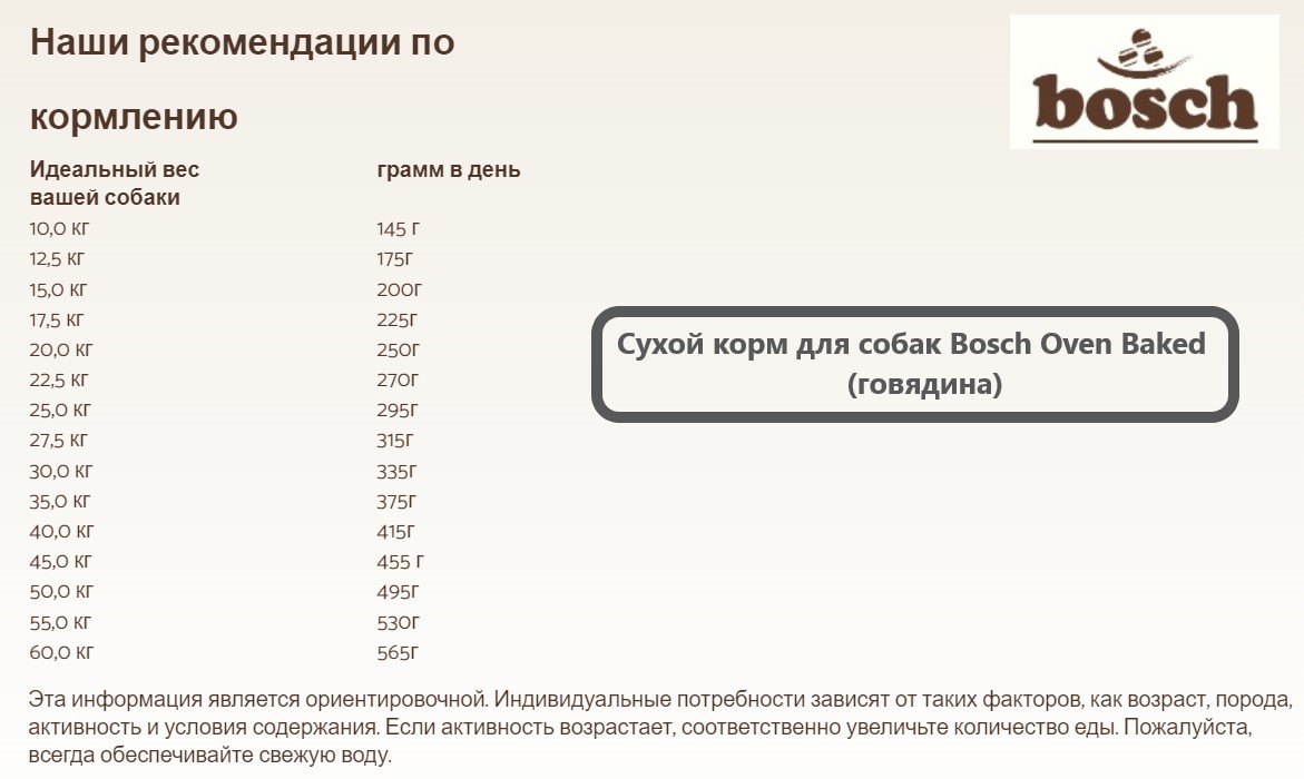 Каталог Сухой корм для собак Bosch Oven Baked (говядина) для собак