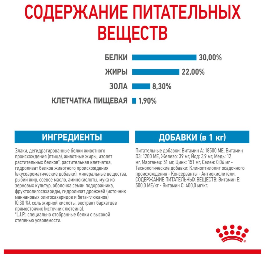 Каталог Сухой корм для щенков Royal Canin Maxi Starter для собак