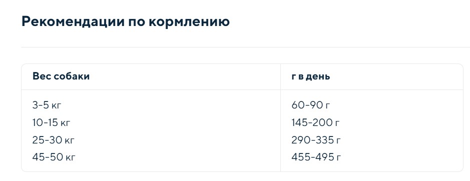 Каталог Сухой корм для собак Animonda GranCarno Adult (домашняя птица, говядина) для собак