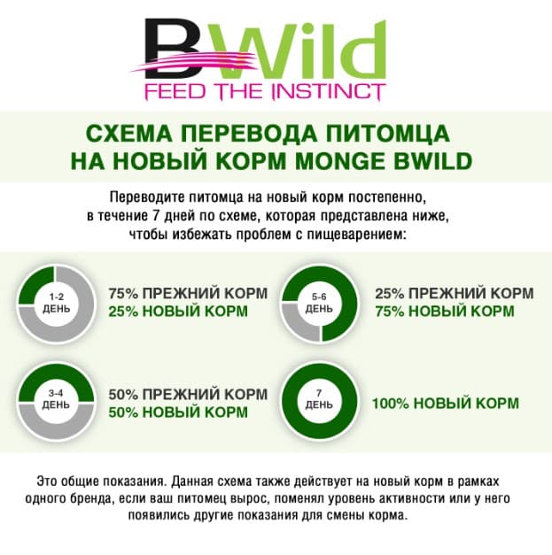 Питание для кошек Monge Cat BWild Grain Free Codfish (треска, овощи)