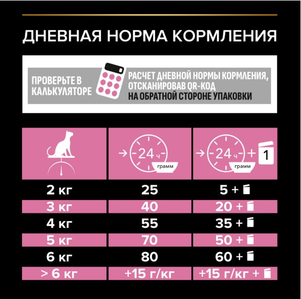 Сухой корм для кошек Pro Plan DELICATE DIGESTION Adult (ягненок)
