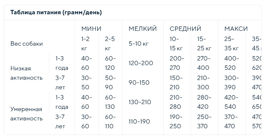 Каталог Сухой корм для собак Vincent Adult All Breed (говядина, рис) для собак