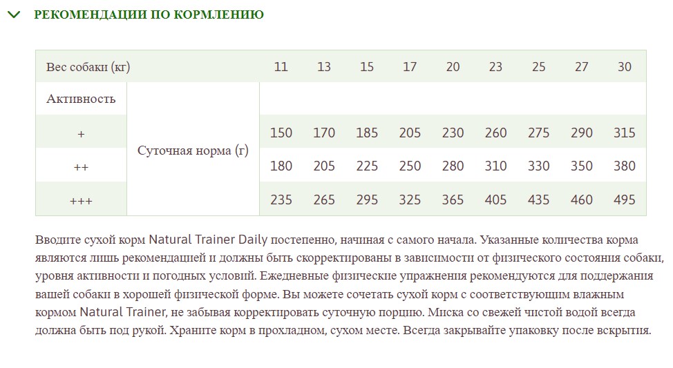 Каталог Сухой корм для собак средних пород Natural Trainer Adult Dog Medium (курица) для собак